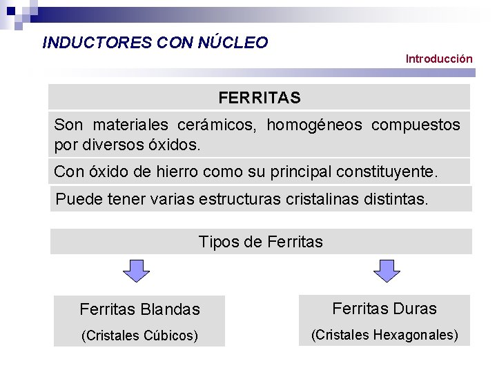 INDUCTORES CON NÚCLEO Introducción FERRITAS Son materiales cerámicos, homogéneos compuestos por diversos óxidos. Con