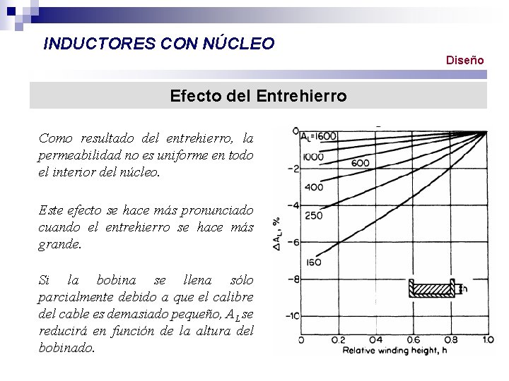 INDUCTORES CON NÚCLEO Diseño Efecto del Entrehierro Como resultado del entrehierro, la permeabilidad no