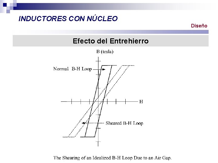 INDUCTORES CON NÚCLEO Diseño Efecto del Entrehierro 