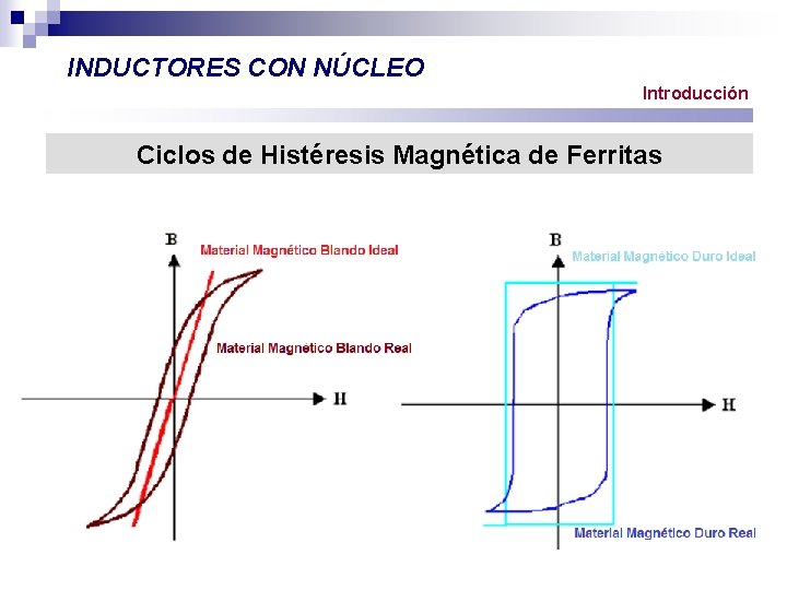 INDUCTORES CON NÚCLEO Introducción Ciclos de Histéresis Magnética de Ferritas 