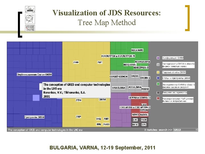 Visualization of JDS Resources: Tree Map Method BULGARIA, VARNA, 12 -19 September, 2011 Visualization of JDS Resources: Tree Map Method BULGARIA, VARNA, 12 -19 September, 2011