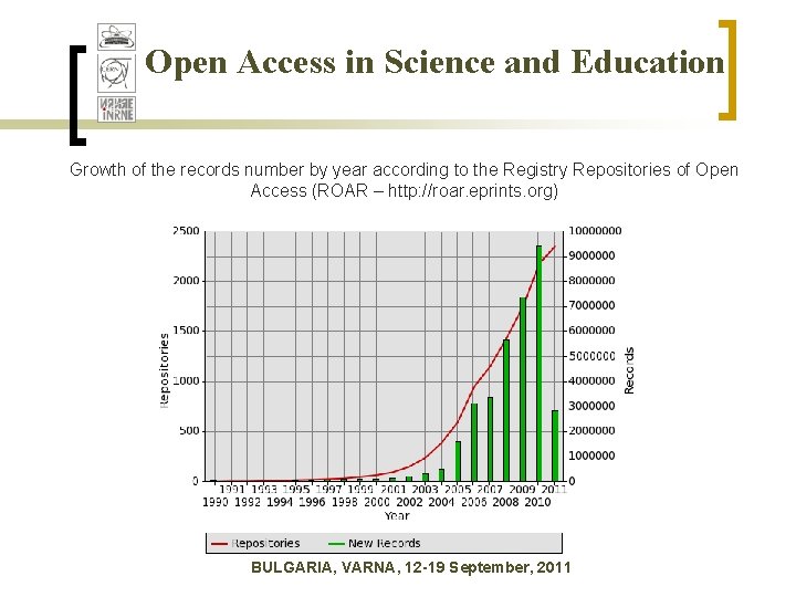 Open Access in Science and Education Growth of the records number by year according Open Access in Science and Education Growth of the records number by year according