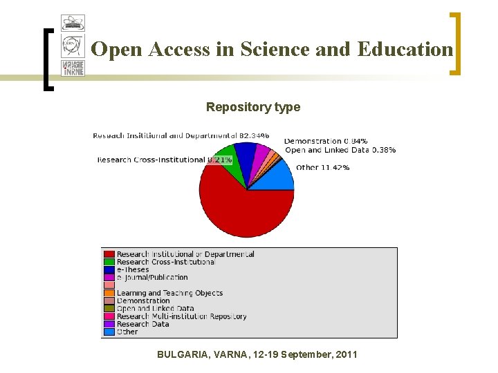 Open Access in Science and Education Repository type BULGARIA, VARNA, 12 -19 September, 2011 Open Access in Science and Education Repository type BULGARIA, VARNA, 12 -19 September, 2011