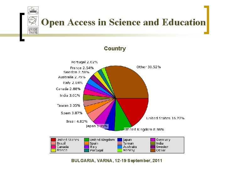Open Access in Science and Education Country BULGARIA, VARNA, 12 -19 September, 2011 Open Access in Science and Education Country BULGARIA, VARNA, 12 -19 September, 2011