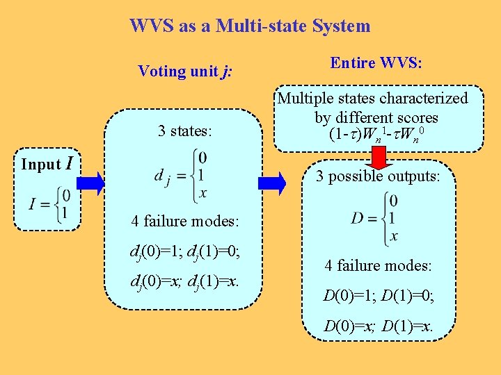 WVS as a Multi-state System Voting unit j: Entire WVS: 3 states: Multiple states