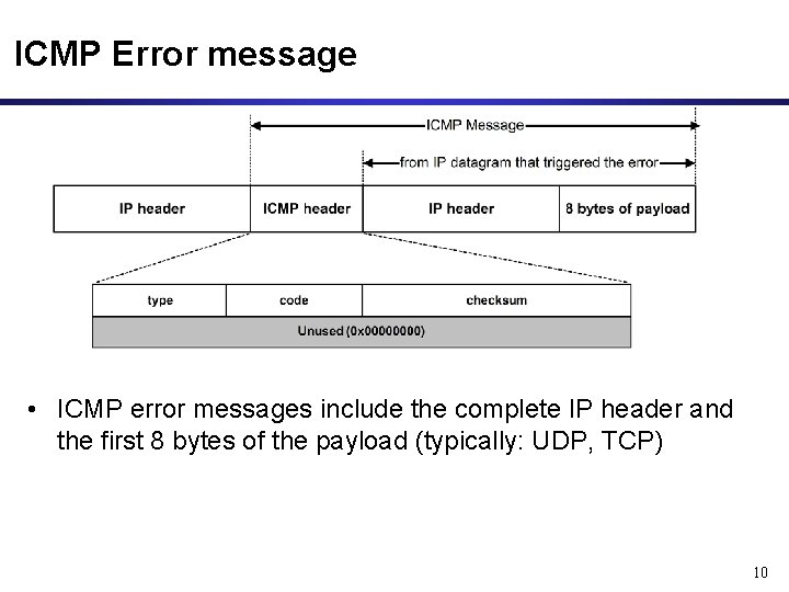 ICMP Error message • ICMP error messages include the complete IP header and the