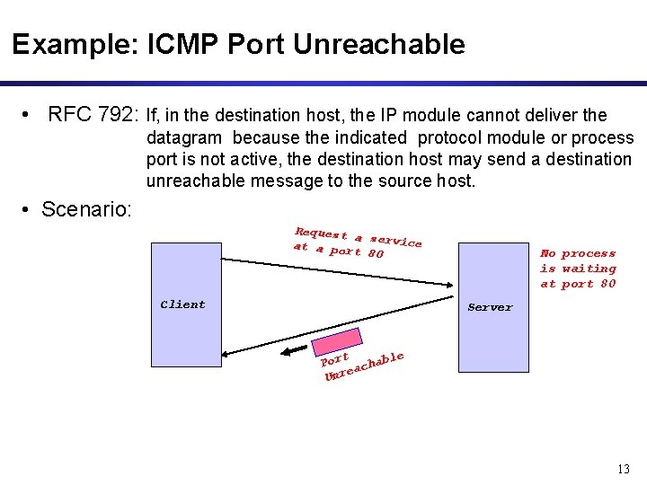 Example: ICMP Port Unreachable • RFC 792: If, in the destination host, the IP