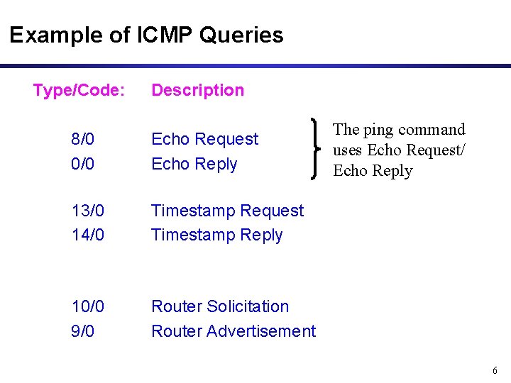 Example of ICMP Queries Type/Code: Description 8/0 0/0 Echo Request Echo Reply 13/0 14/0