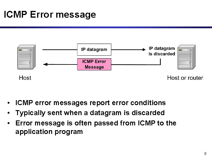 ICMP Error message • ICMP error messages report error conditions • Typically sent when