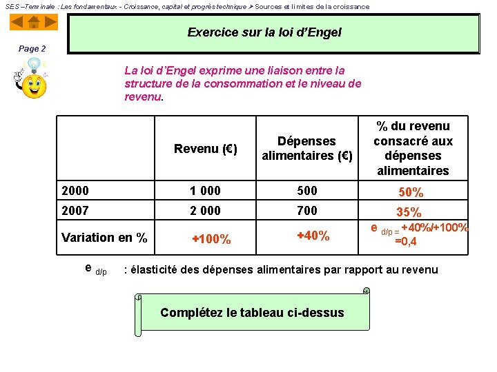 SES –Terminale : Les fondamentaux - Croissance, capital et progrès technique Sources et limites