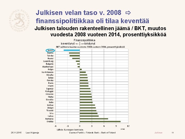 Julkisen velan taso v. 2008 finanssipolitiikkaa oli tilaa keventää Julkisen talouden rakenteellinen jäämä /