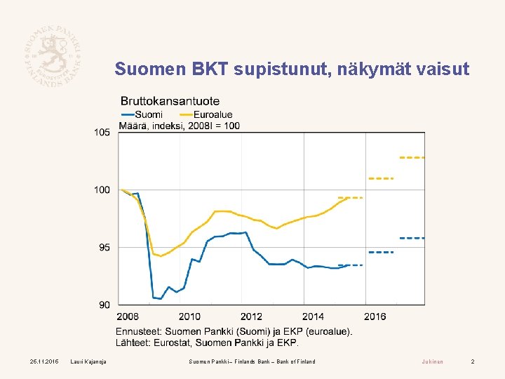 Suomen BKT supistunut, näkymät vaisut 25. 11. 2015 Lauri Kajanoja Suomen Pankki – Finlands