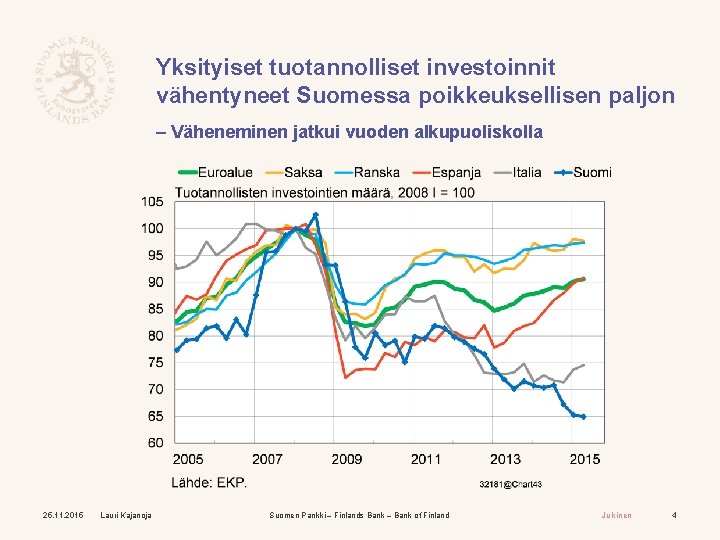 Yksityiset tuotannolliset investoinnit vähentyneet Suomessa poikkeuksellisen paljon – Väheneminen jatkui vuoden alkupuoliskolla 25. 11.