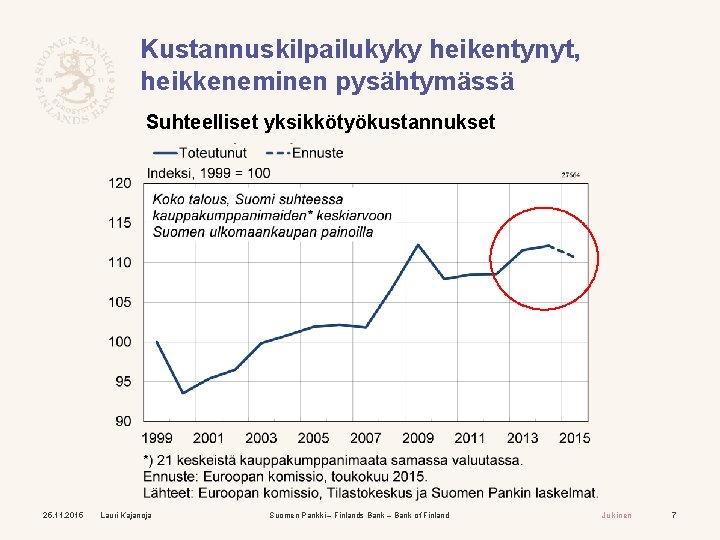 Kustannuskilpailukyky heikentynyt, heikkeneminen pysähtymässä Suhteelliset yksikkötyökustannukset 25. 11. 2015 Lauri Kajanoja Suomen Pankki –