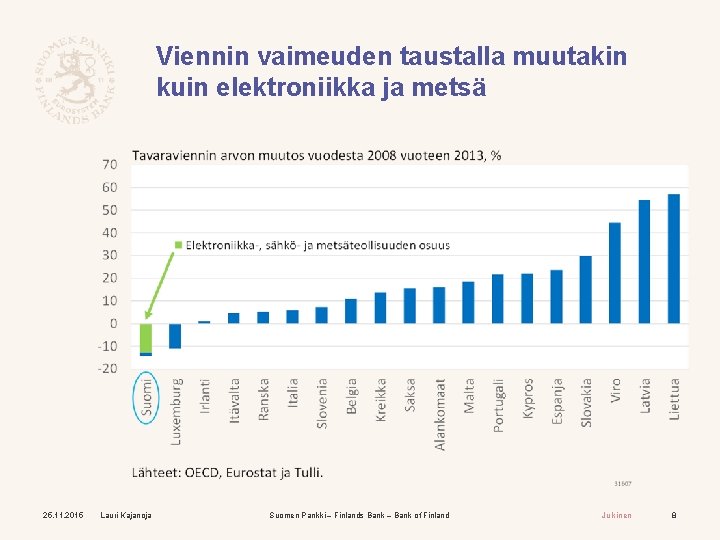 Viennin vaimeuden taustalla muutakin kuin elektroniikka ja metsä 25. 11. 2015 Lauri Kajanoja Suomen