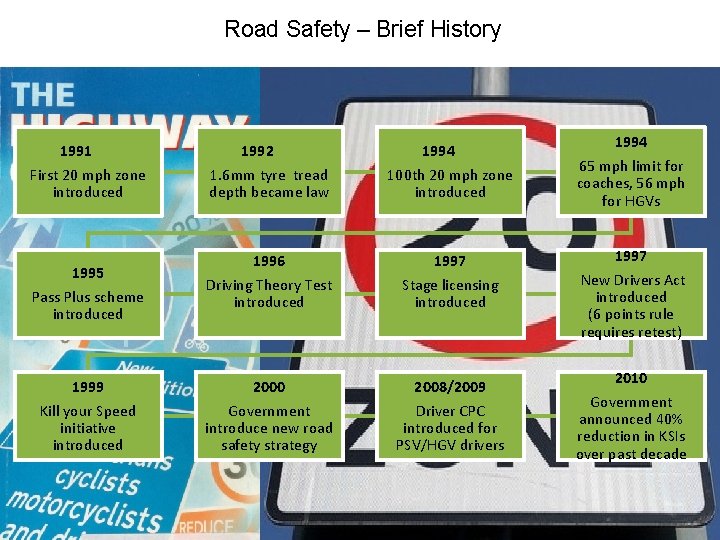 Road Safety – Brief History Managing road risk in more recent years 1991 First