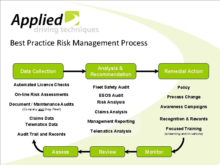 Best Practice Risk Management Process Analysis & Recommendation Remedial Action Fleet Safety Audit Policy