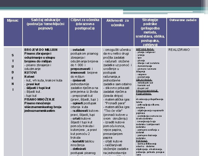 Mjesec S T U D E N I Sadržaj edukacije (područja/ teme/ključni pojmovi) BROJEVI