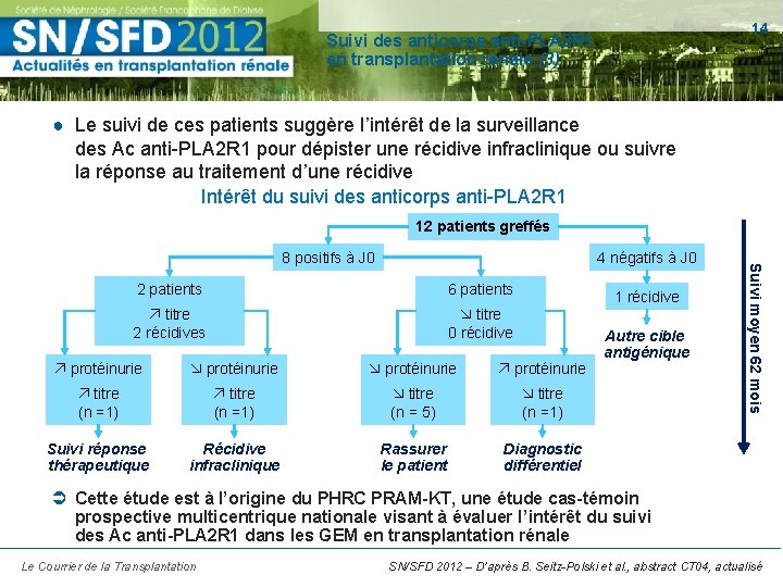 14 Suivi des anticorps anti-PLA 2 R 1 en transplantation rénale (3) ● Le