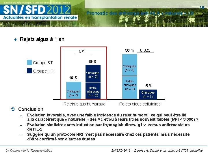 19 Pronostic des anticorps anti-HLA « naturels » (3) ● Rejets aigus à 1