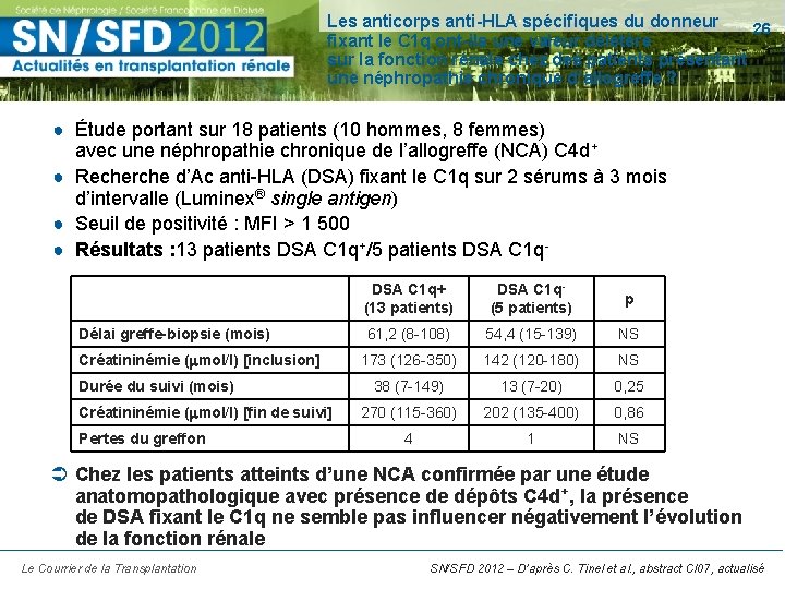 Les anticorps anti-HLA spécifiques du donneur 26 fixant le C 1 q ont-ils une