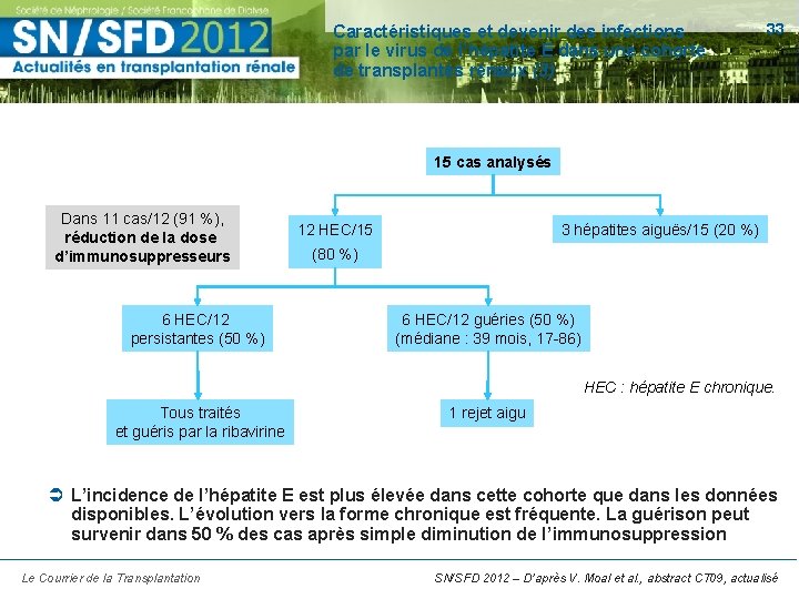 Caractéristiques et devenir des infections par le virus de l’hépatite E dans une cohorte