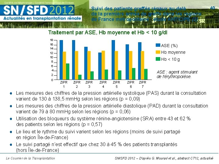 Suivi des patients greffés rénaux au-delà de la première année de greffe dans les