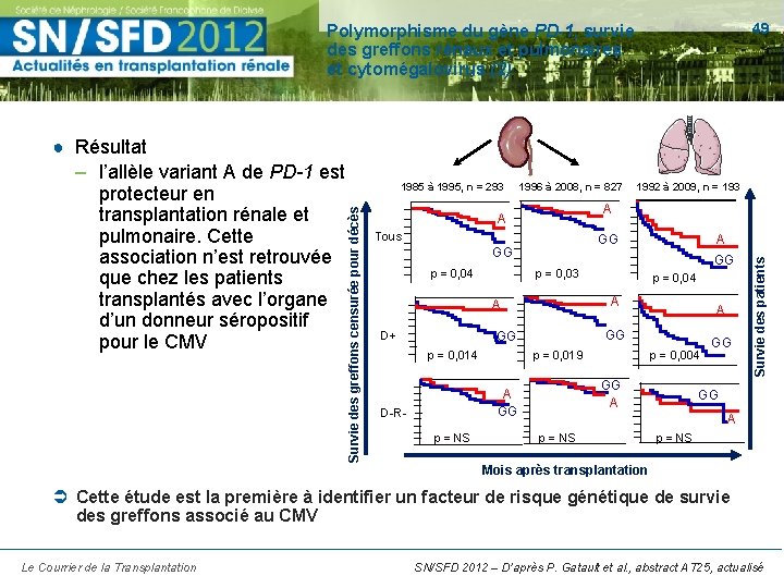 49 Polymorphisme du gène PD-1, survie des greffons rénaux et pulmonaires et cytomégalovirus (2)