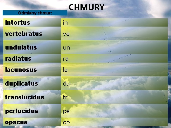 CHMURY Odmiany chmur: intortus in vertebratus ve undulatus un radiatus ra lacunosus la duplicatus