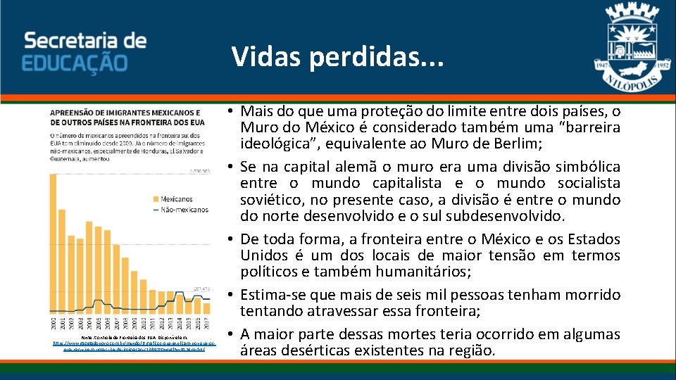 Vidas perdidas. . . Fonte: Controle de Fronteira dos EUA. Disponível em: https: //www.