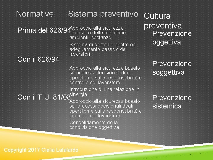 Sistema preventivo Cultura preventiva Prima del 626/94 Approccio alla sicurezza Normative Con il 626/94 Sistema preventivo Cultura preventiva Prima del 626/94 Approccio alla sicurezza Normative Con il 626/94