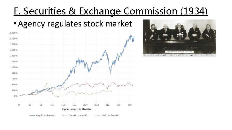 E. Securities & Exchange Commission (1934) • Agency regulates stock market 