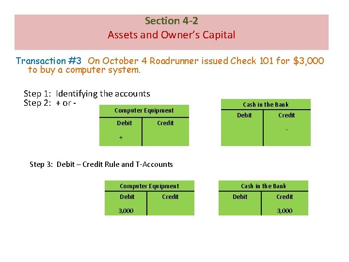 Section 4 -2 Assets and Owner’s Capital Transaction #3 On October 4 Roadrunner issued