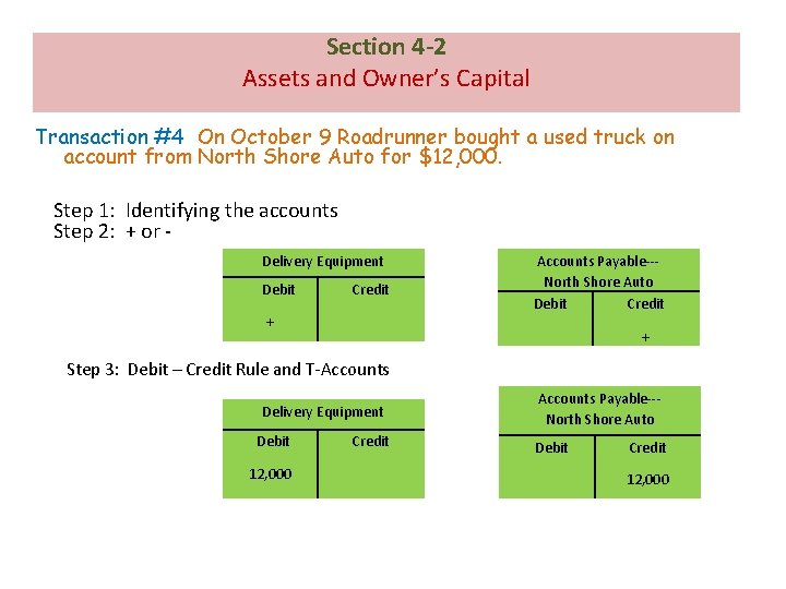 Section 4 -2 Assets and Owner’s Capital Transaction #4 On October 9 Roadrunner bought