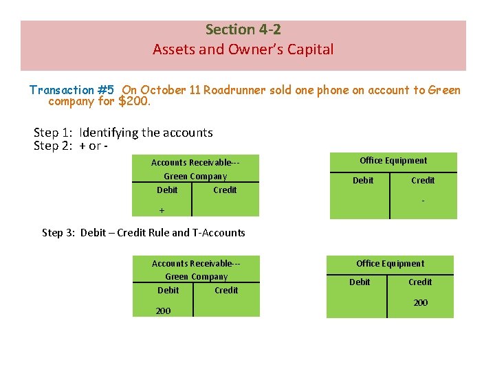 Section 4 -2 Assets and Owner’s Capital Transaction #5 On October 11 Roadrunner sold