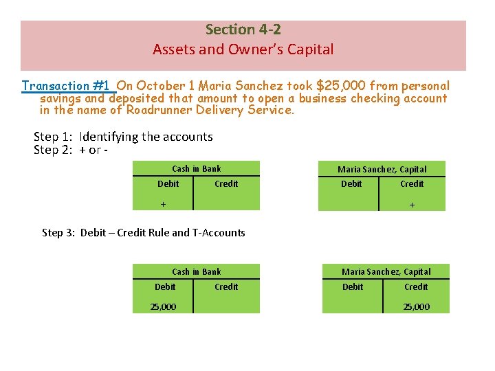 Section 4 -2 Assets and Owner’s Capital Transaction #1 On October 1 Maria Sanchez