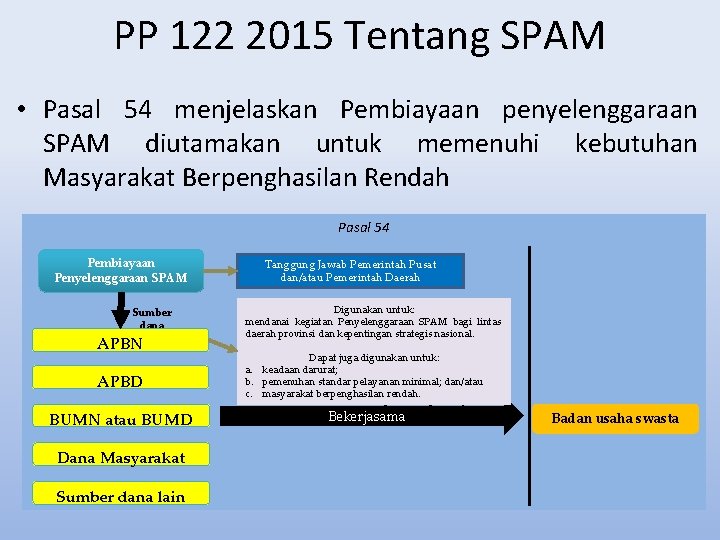 PP 122 2015 Tentang SPAM • Pasal 54 menjelaskan Pembiayaan penyelenggaraan SPAM diutamakan untuk