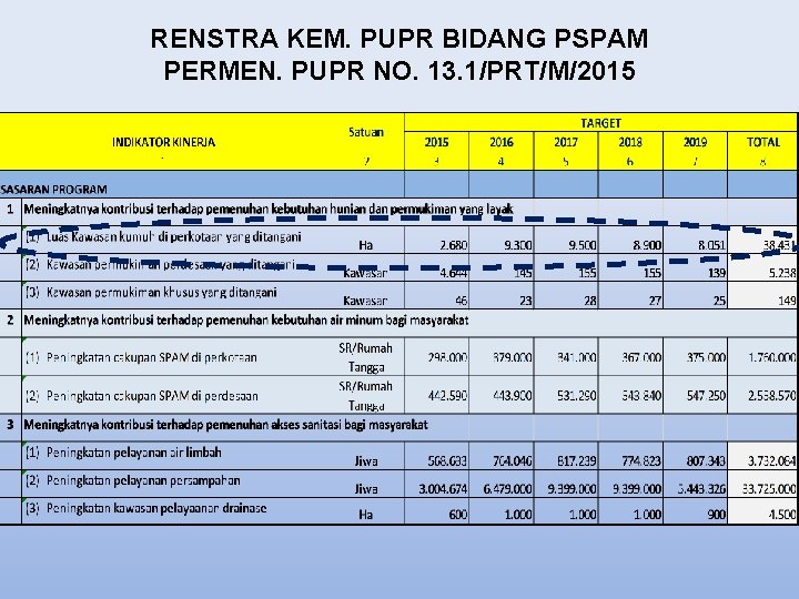 RENSTRA KEM. PUPR BIDANG PSPAM PERMEN. PUPR NO. 13. 1/PRT/M/2015 