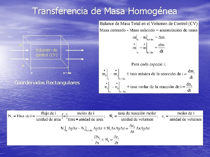 Transferencia de Masa Homogénea Δy Volumen de control (CV) Δz x x+Δx Coordenadas Rectangulares Transferencia de Masa Homogénea Δy Volumen de control (CV) Δz x x+Δx Coordenadas Rectangulares