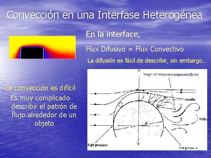 Convección en una Interfase Heterogénea En la interface, Flux Difusivo = Flux Convectivo La Convección en una Interfase Heterogénea En la interface, Flux Difusivo = Flux Convectivo La