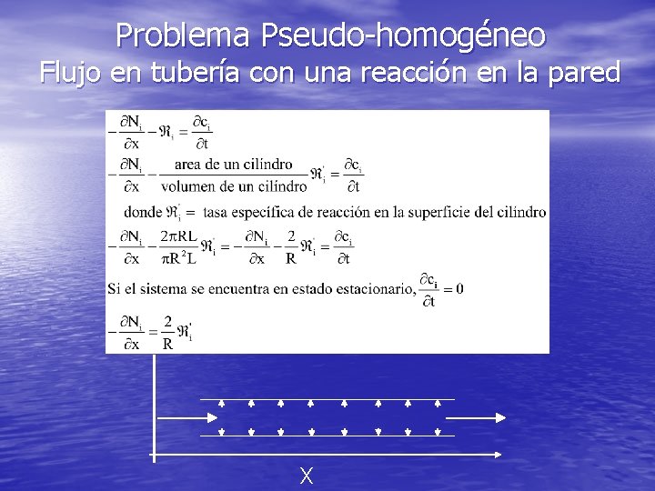 Problema Pseudo-homogéneo Flujo en tubería con una reacción en la pared X Problema Pseudo-homogéneo Flujo en tubería con una reacción en la pared X