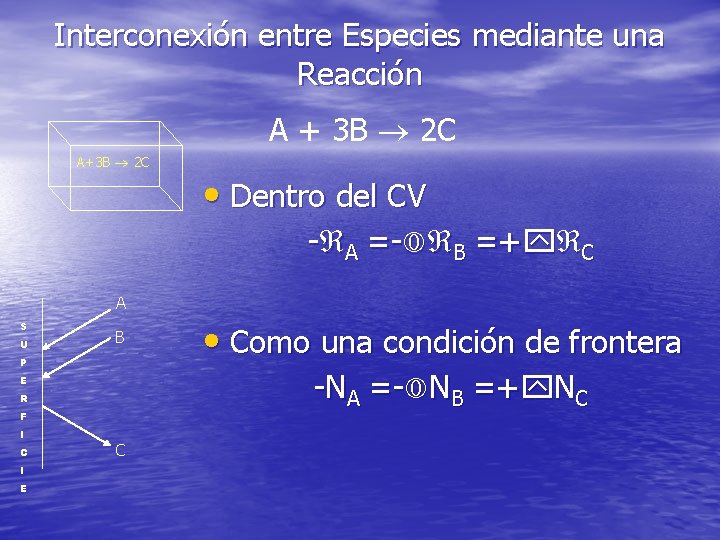 Interconexión entre Especies mediante una Reacción A + 3 B 2 C A+3 B Interconexión entre Especies mediante una Reacción A + 3 B 2 C A+3 B