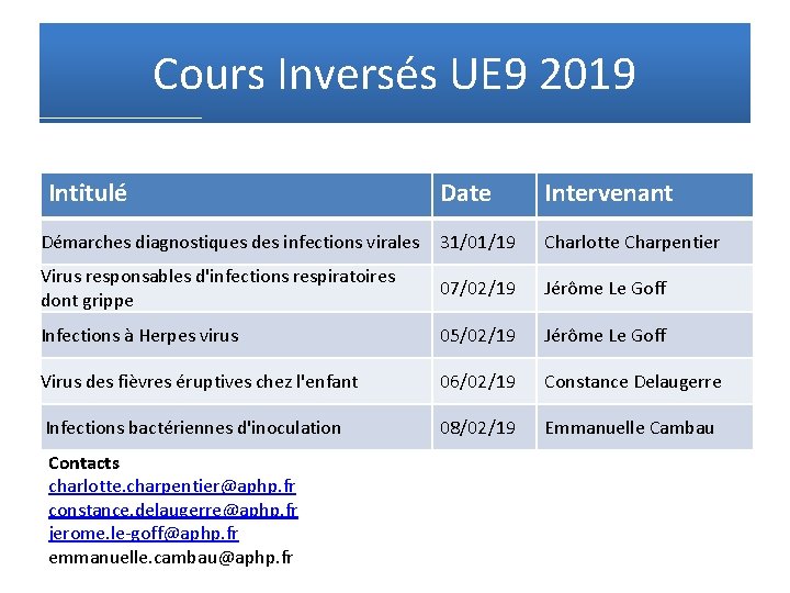 Cours Inversés UE 9 2019 Intitulé Date Intervenant Démarches diagnostiques des infections virales 31/01/19