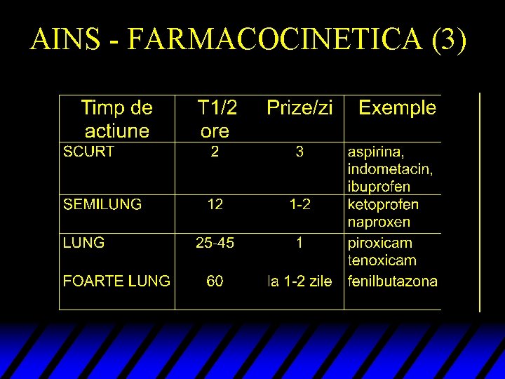 AINS - FARMACOCINETICA (3) 