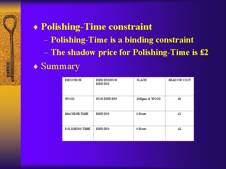 ¨ Polishing-Time constraint – Polishing-Time is a binding constraint – The shadow price for