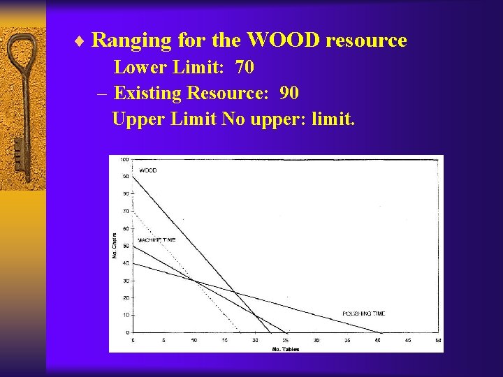 ¨ Ranging for the WOOD resource Lower Limit: 70 – Existing Resource: 90 Upper