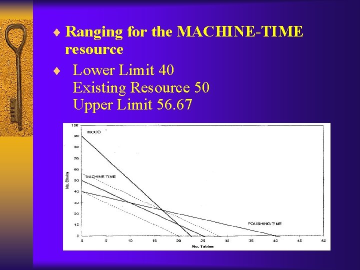 ¨ Ranging for the MACHINE-TIME resource ¨ Lower Limit 40 Existing Resource 50 Upper