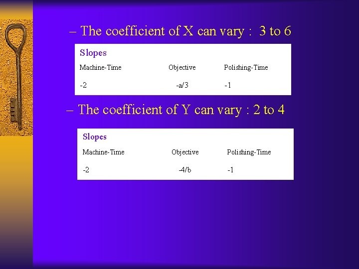 – The coefficient of X can vary : 3 to 6 Slopes Machine-Time Objective