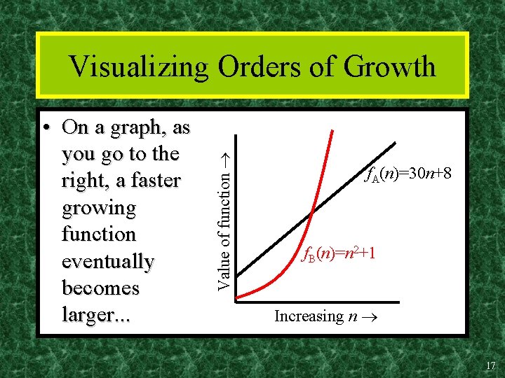  • On a graph, as you go to the right, a faster growing