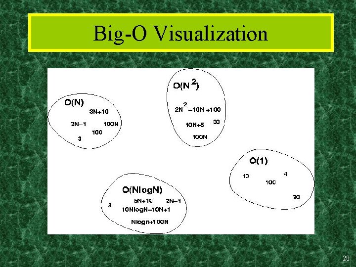 Big-O Visualization 20 